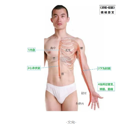 %title插图%num